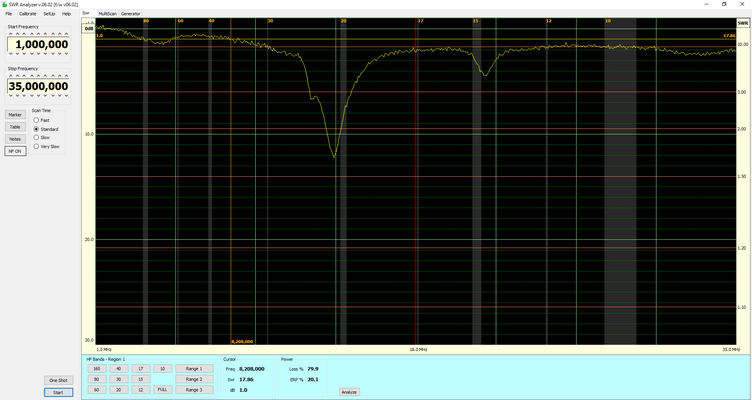 SWR Without Tuning