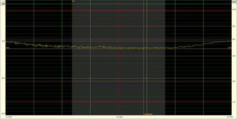 20m Band - Tuned