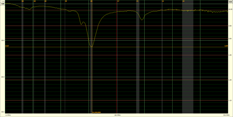 All HF - Tuned