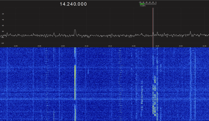 20m Waterfall with FM Filter